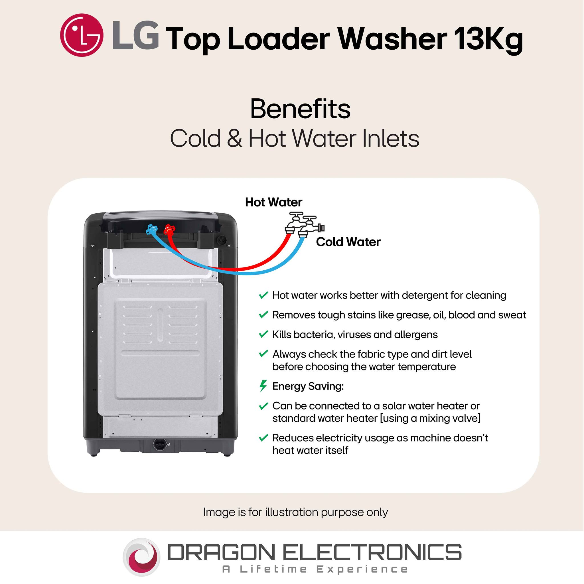 May be an image of water heater and text that says "LG LGTop op Loader Washer 13Kg Benefits Cold & Hot Water Inlets Hot Water Cold Water Hotwater works better with detergent for cleaning Removes tough stains like grease, oil, blood and sweat Kills bact...